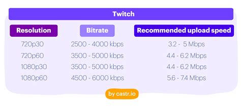 how to increase bandwidth for streaming.